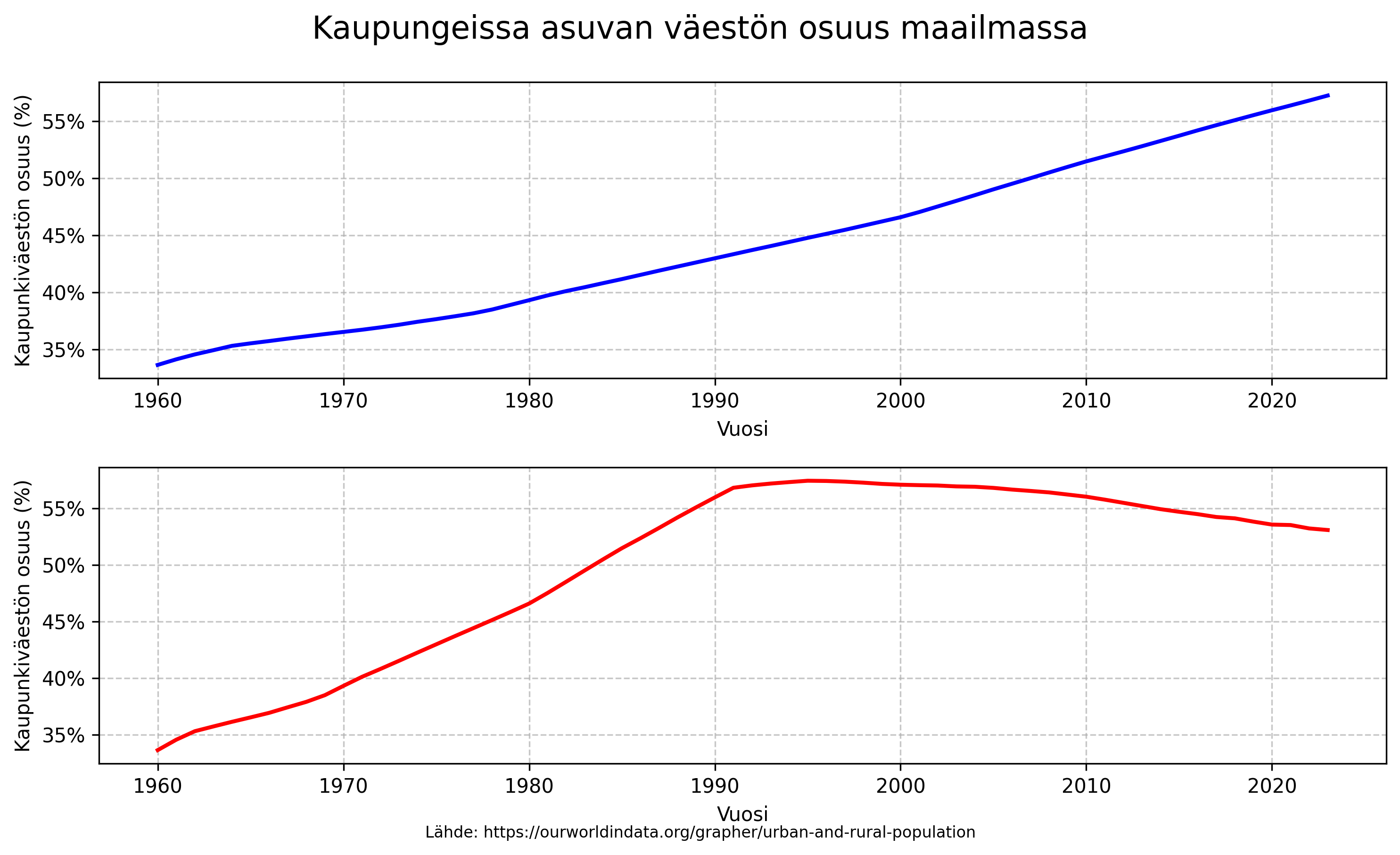 Historia/images/city_population_graph