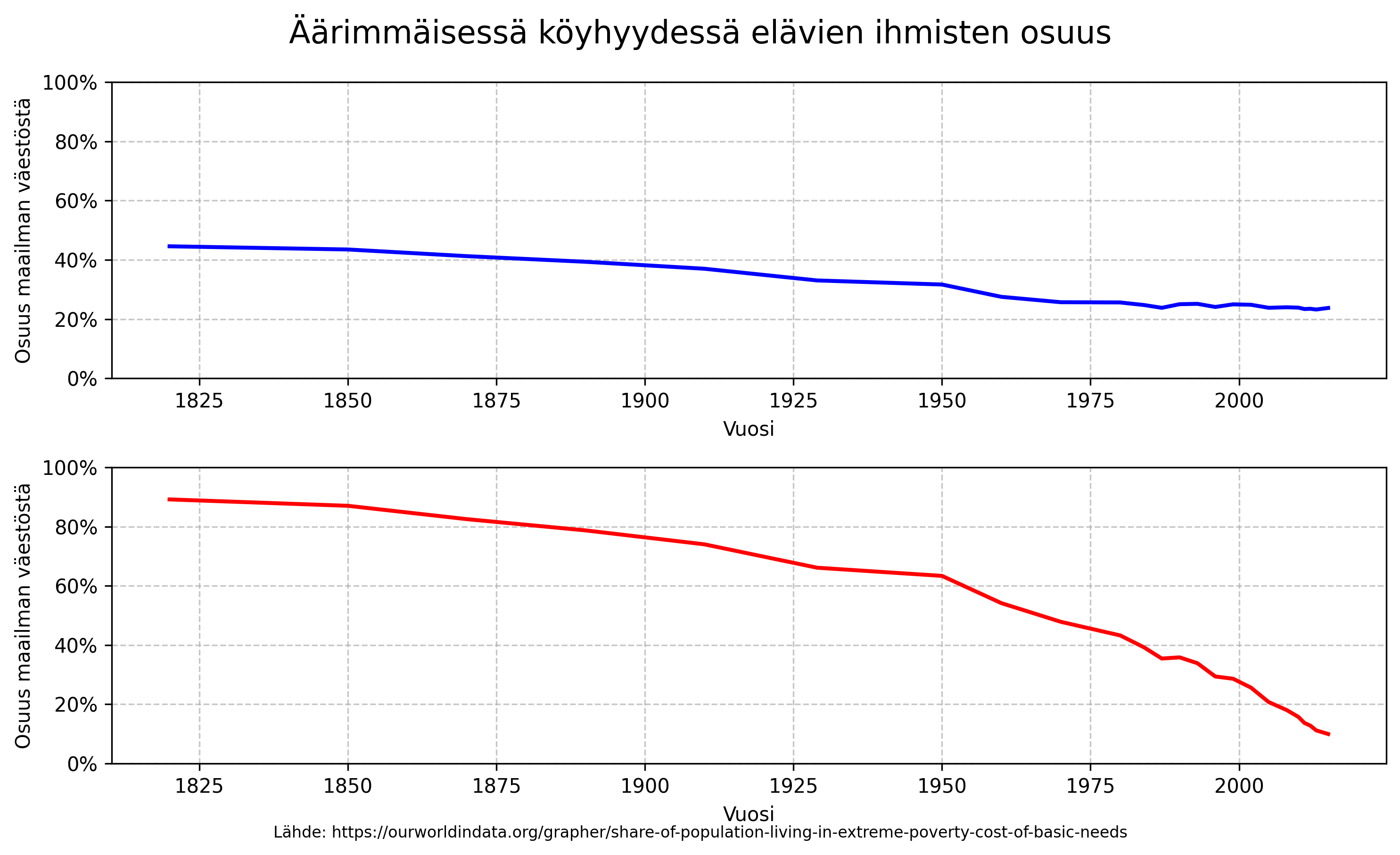Historia/images/extreme_poverty_graph