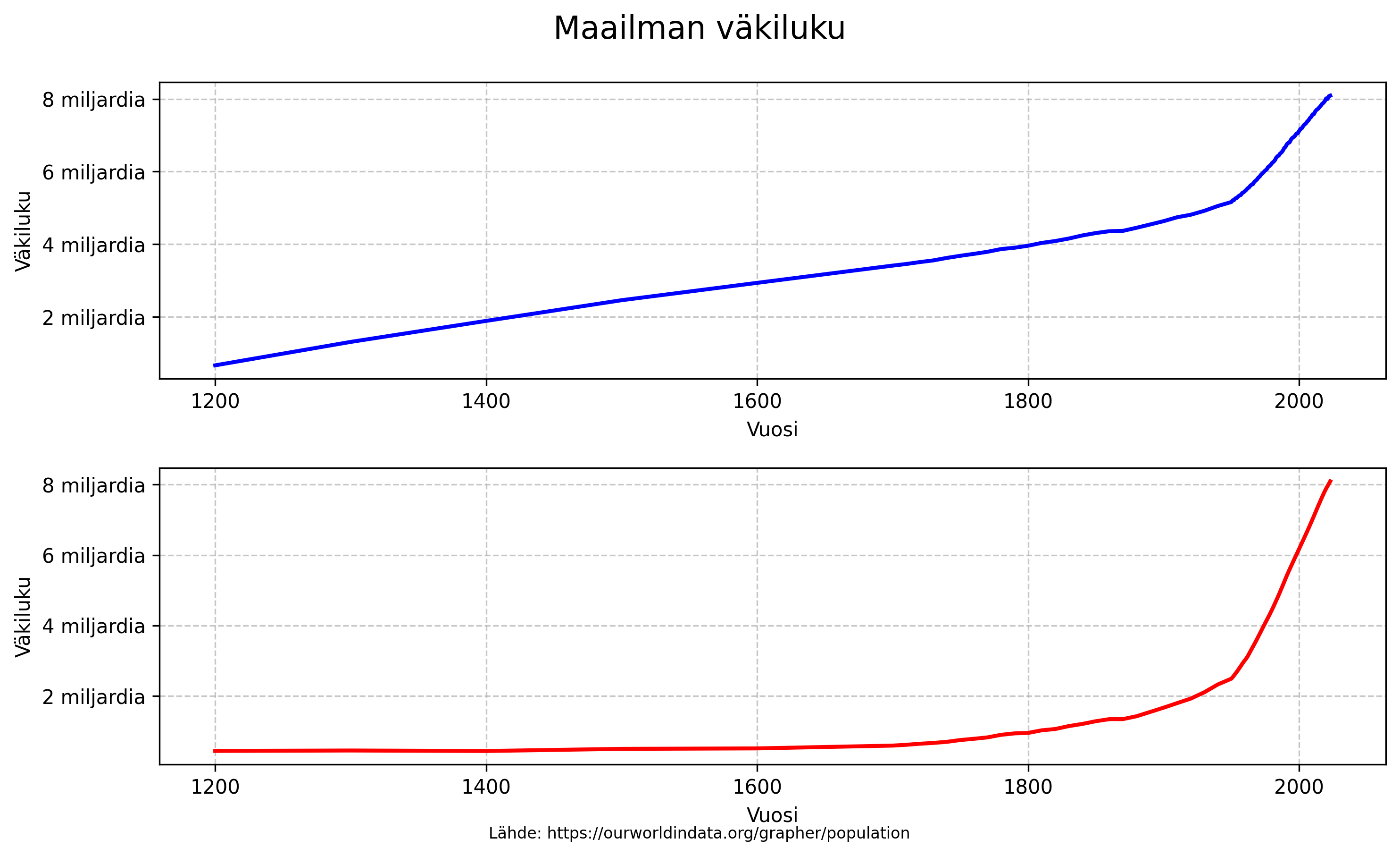 Historia/images/population_graph