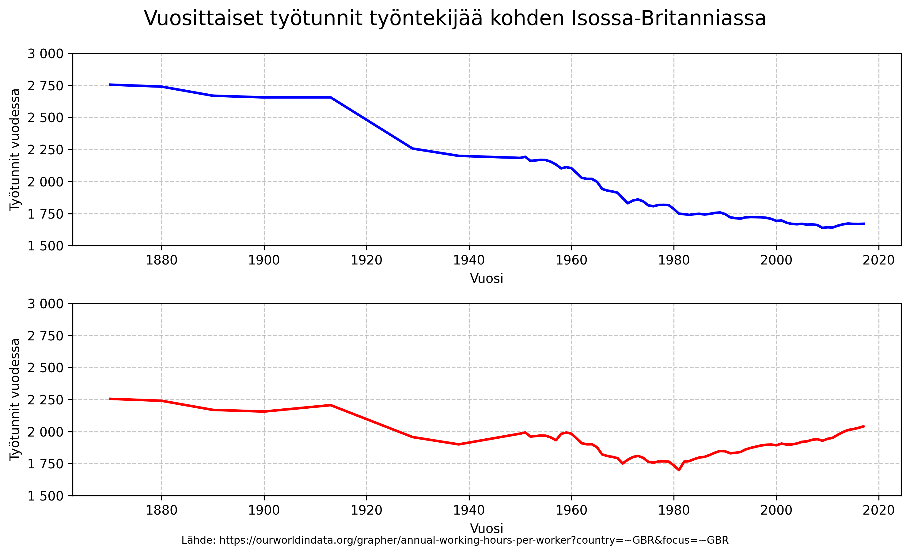 Historia/images/working_hours_graph