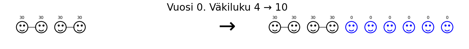 Maailmanhistoria/population_0