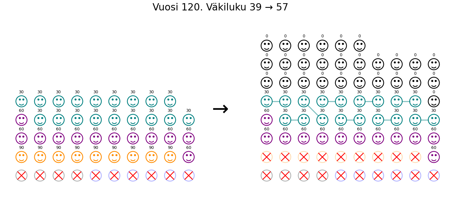 Maailmanhistoria/population_120