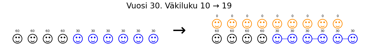 Maailmanhistoria/population_30