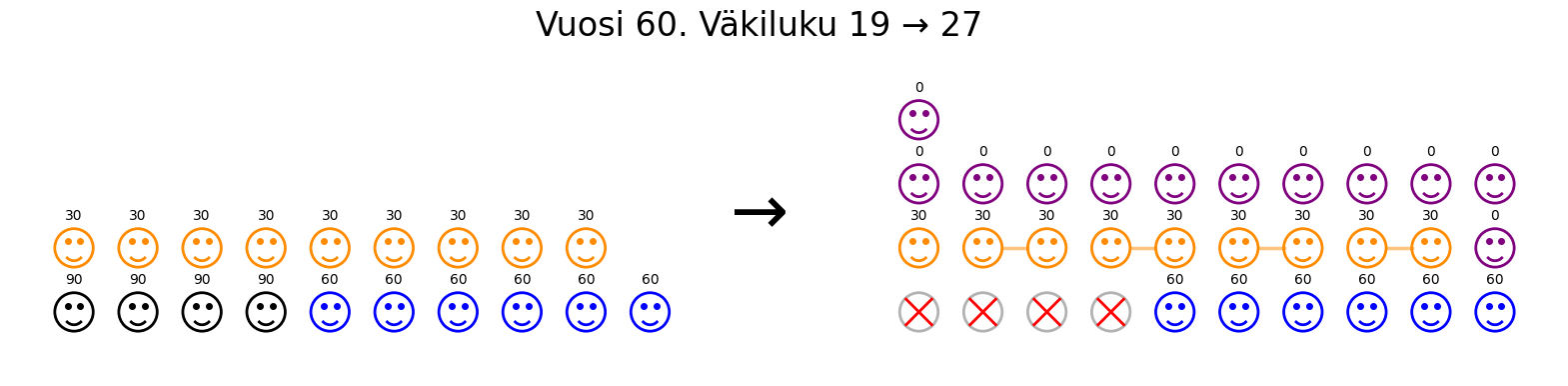 Maailmanhistoria/population_60