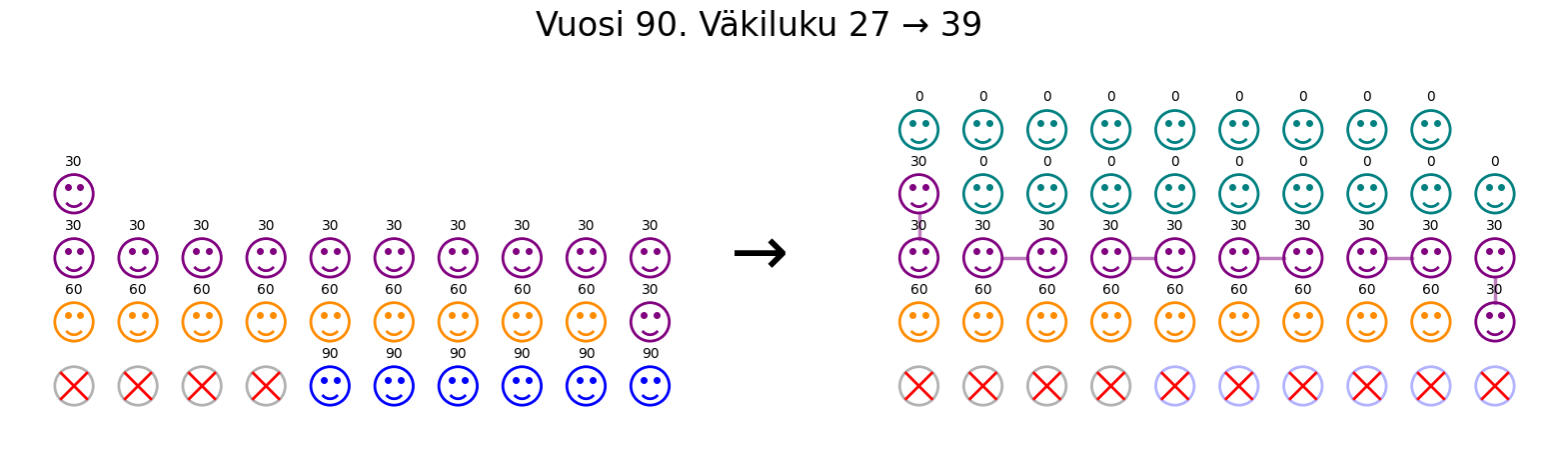 Maailmanhistoria/population_90