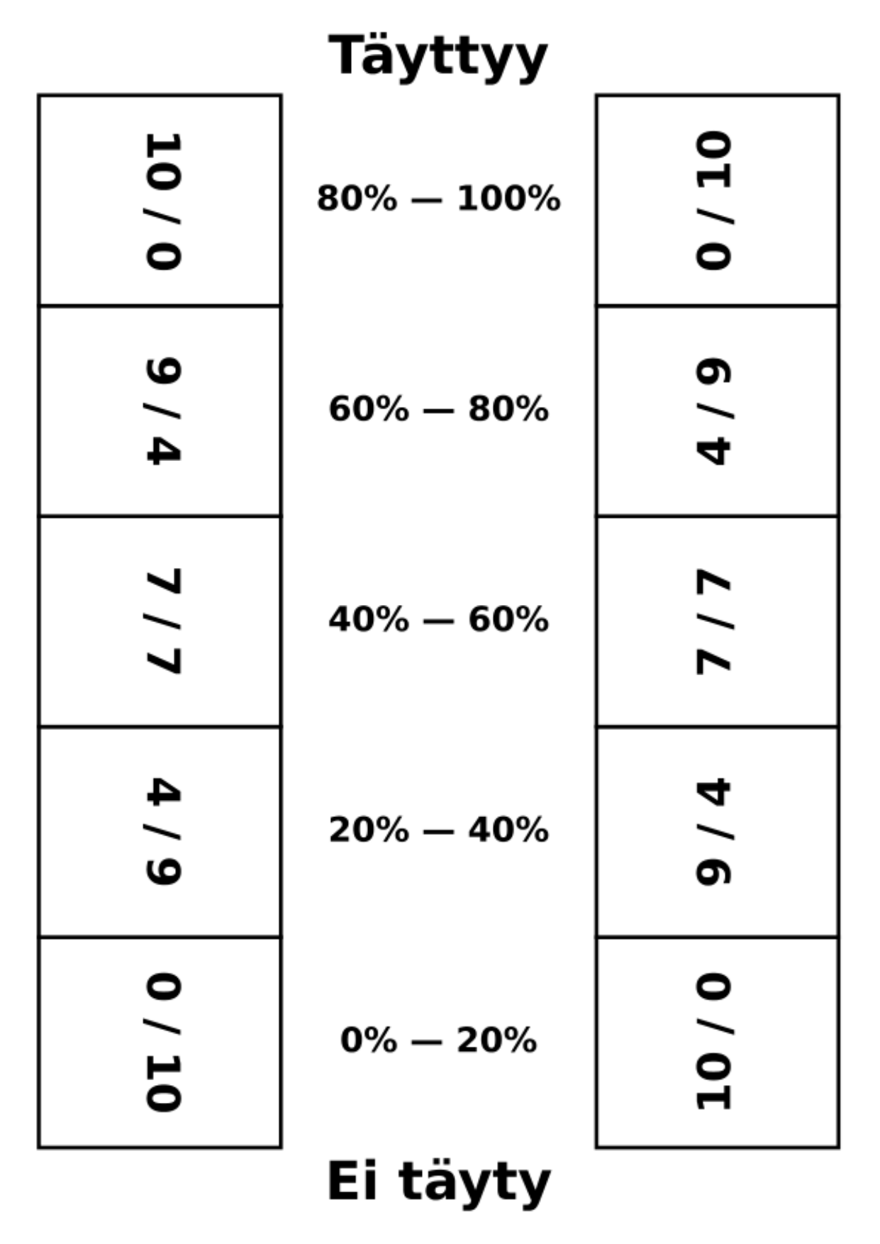 Pelejä/eriavatuskomukset